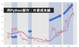 「外資買入成本指標」選股 – Python教學看這裡