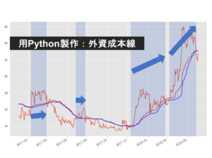 Read more about the article 「外資買入成本指標」選股 – Python教學看這裡