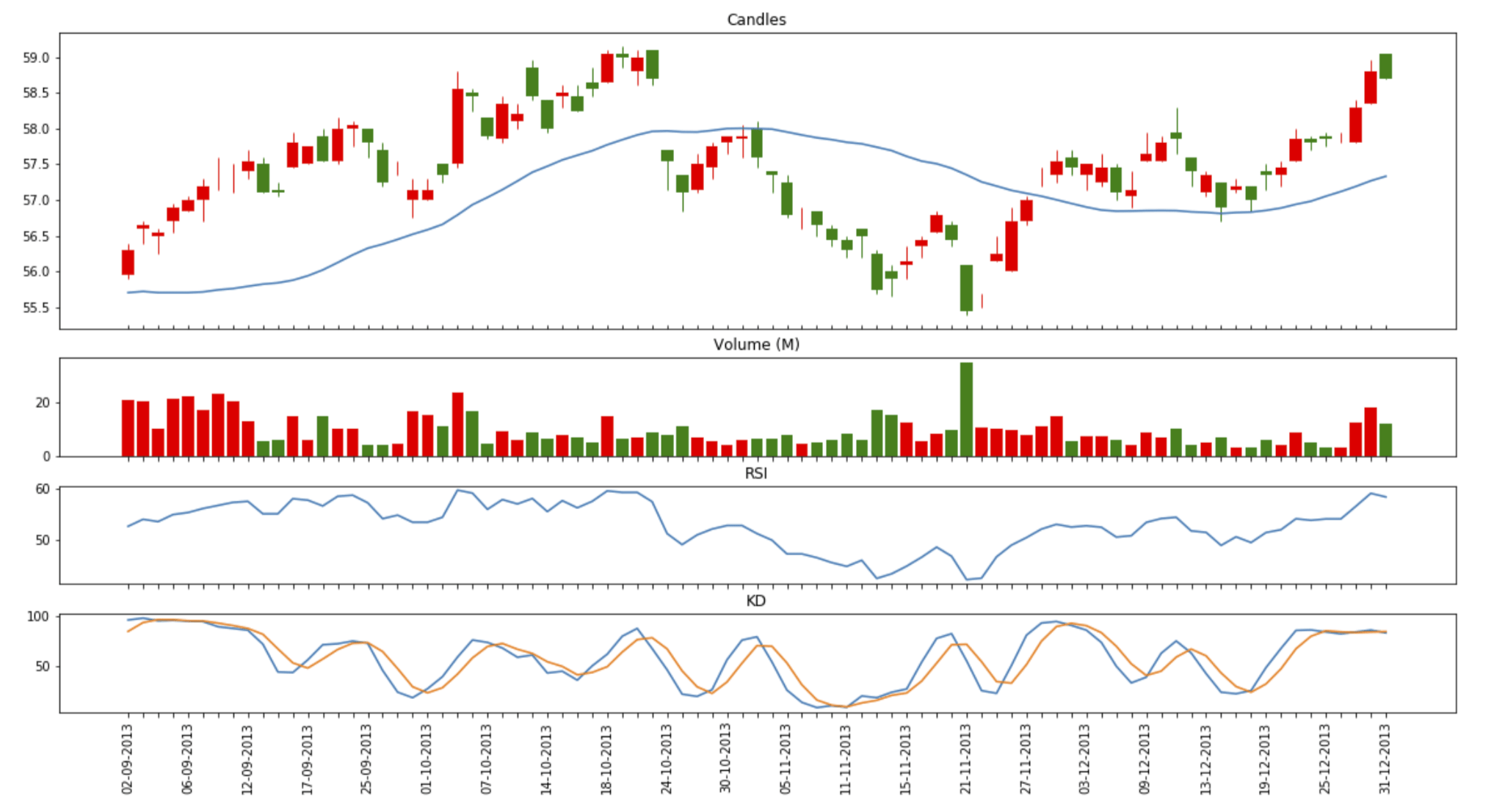 Bokeh 探索頻道 客製化技術圖表升級