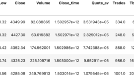 用Python投資加密貨幣：交易策略訊號實做 (Part 3)