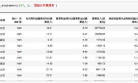 利用Pandas輕鬆選股 – Python實作教學