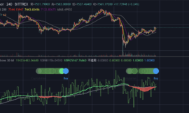 用Python投資加密貨幣：比特幣操作最強指標(看盤篇) (Part 6)