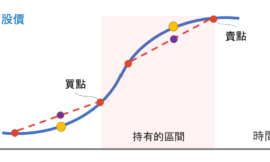 簡單又有效：股價加速度選股指標