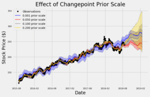 Read more about the article 超簡單用Python預測股價