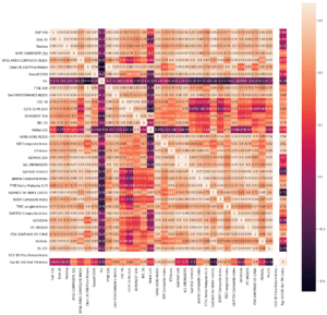 Read more about the article Python新手教學(Part 4)：台股的好兄弟是？台股相關性研究