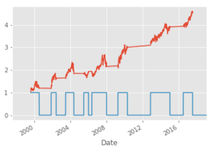 Read more about the article Python新手教學(Part 7)：策略再進化