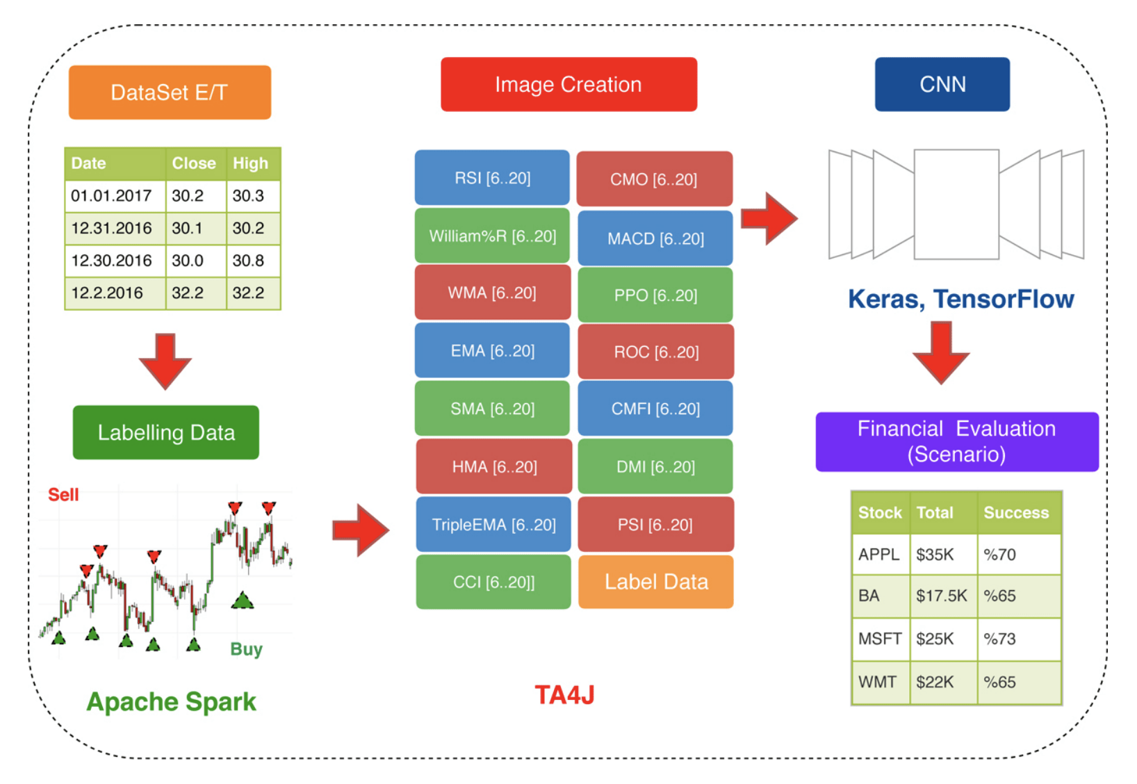 論文導讀：利用CNN神經網路來交易ETF
