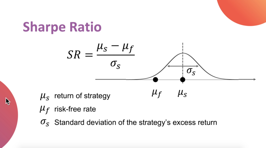 評估量化投資策略的好壞：Sharp Ratio