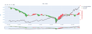 Read more about the article ADL指標幫你判斷台股盤勢｜順勢為王｜教你走出拉G盤的迷霧｜