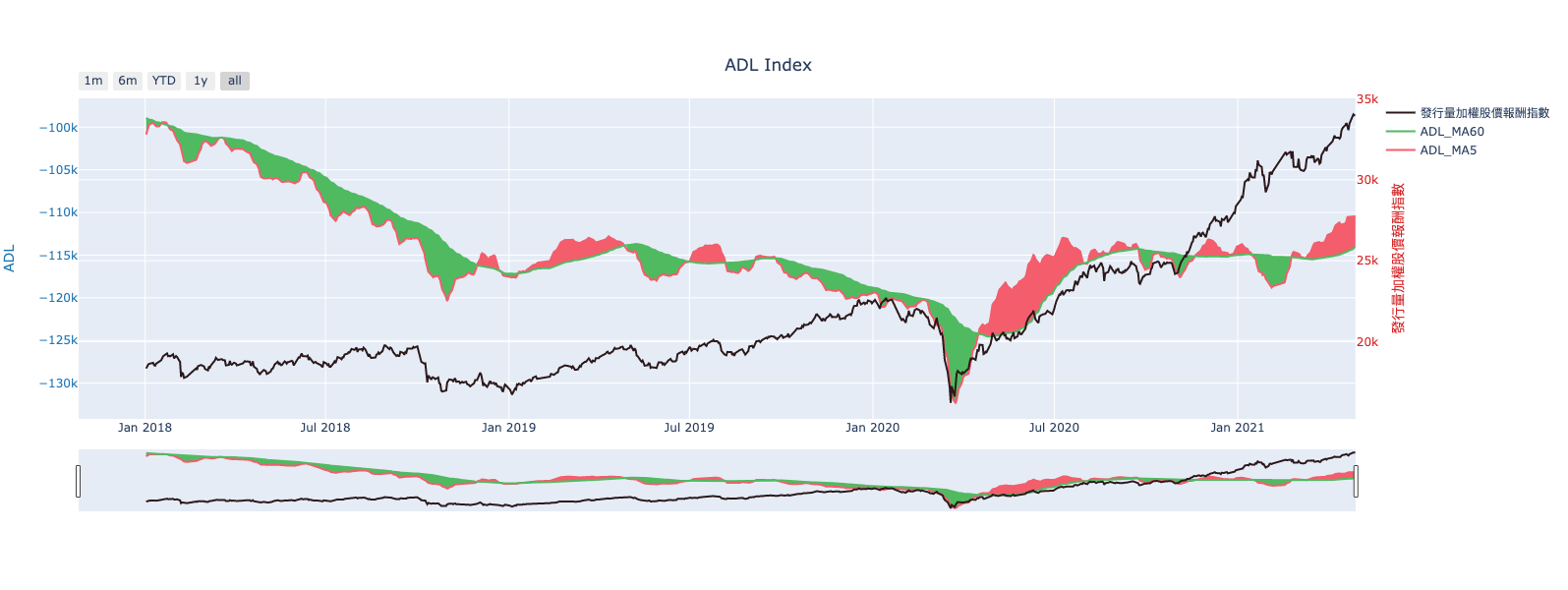 ADL指標幫你判斷台股盤勢｜順勢為王｜教你走出拉G盤的迷霧