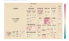 Plotly-TreeMap｜台股版塊地圖｜DashBoard製作教學(2)