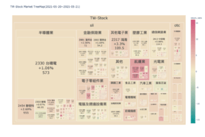 Read more about the article Plotly-TreeMap｜台股版塊地圖｜DashBoard製作教學(2)