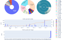 Plotly＆Dash初體驗｜已實現損益儀表板｜DashBoard製作教學(1)