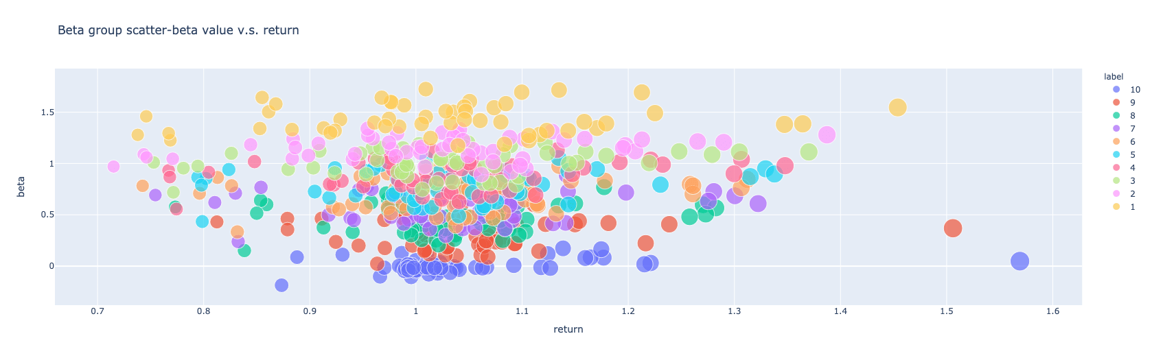 台股研究室實作風險因子Beta｜單因子選股｜風險因子Beta｜Ep.1 - FinLab