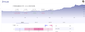 Read more about the article 大盤融資維持率｜地板指標幫你搶長線反彈｜0050擇時策略優化？