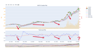 Read more about the article 小型股噴發的日子結束了？ADLs 指標顯示：接下來是決定性的時刻！