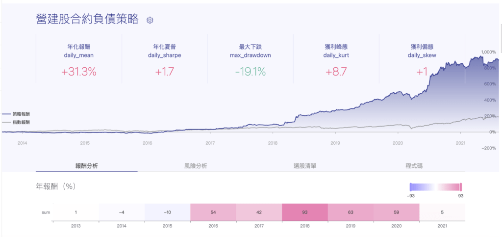 合約負債 | 營建業選股策略 5