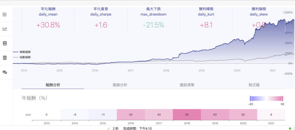 合約負債 | 營建業選股策略 3 截圖 2021 08 13 下午6.10.28 1