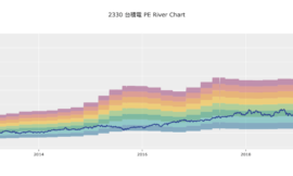 本益比河流圖｜Python Plotly 應用教學