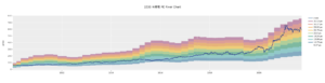 Read more about the article 本益比河流圖｜Python Plotly 應用教學