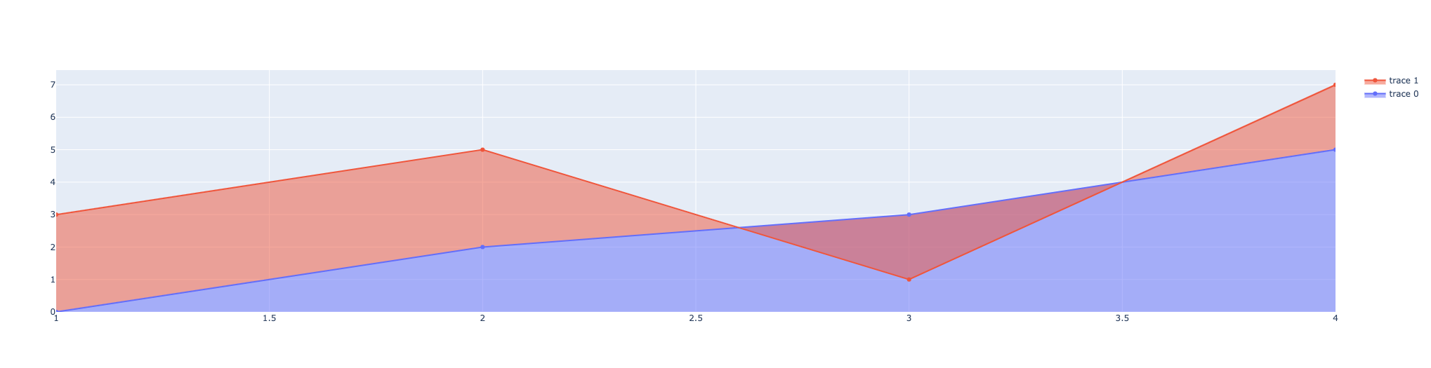 本益比河流圖|Python Plotly 應用教學 - FinLab
