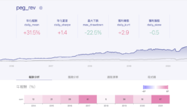 進化後的本益比｜本益成長比選股策略