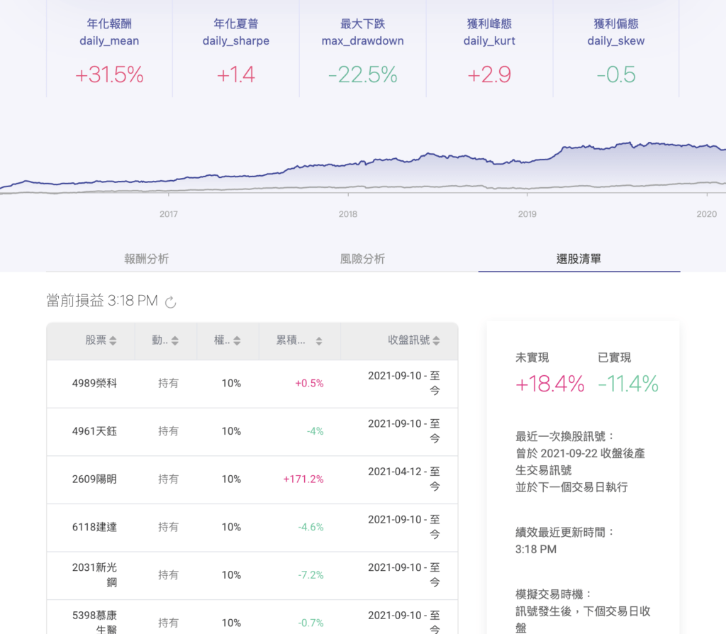 截圖 2021 09 24 下午3.25.57