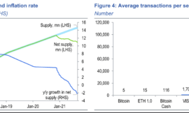 ETH 2.0的崛起｜超越比特幣市值的潛力？