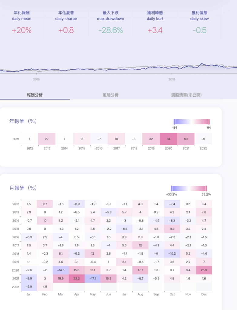 截圖 2022 02 13 下午4.44.59