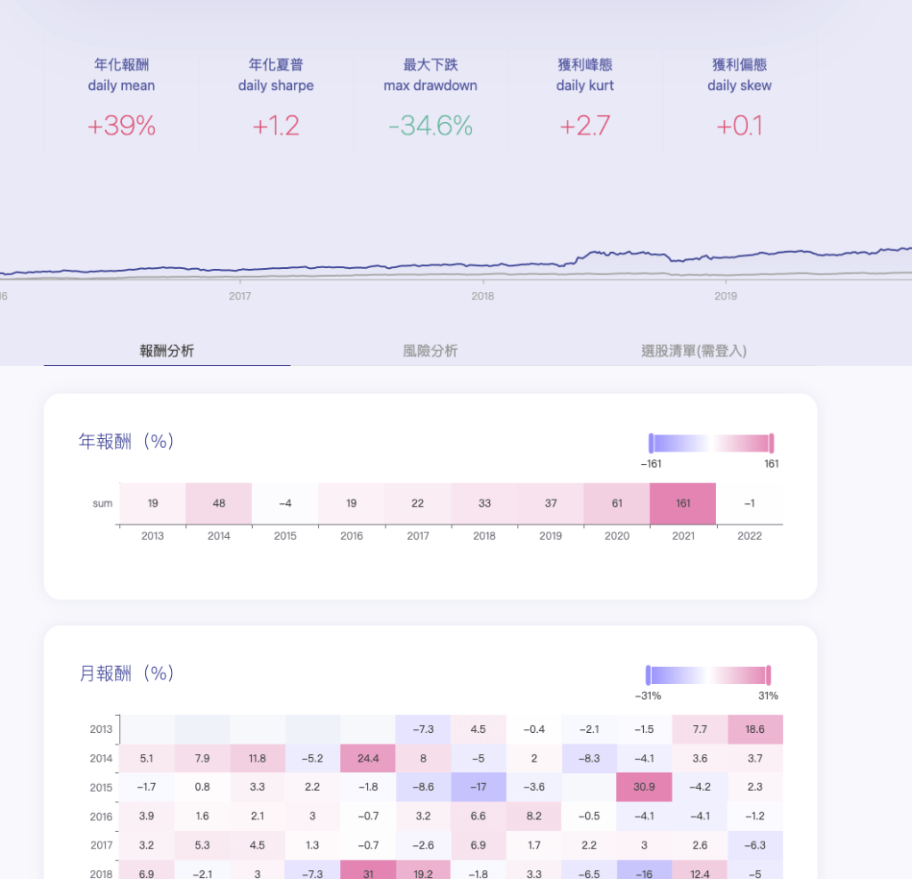 截圖 2022 02 24 上午11.18.28