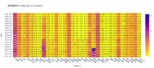 研發費用率熱力圖