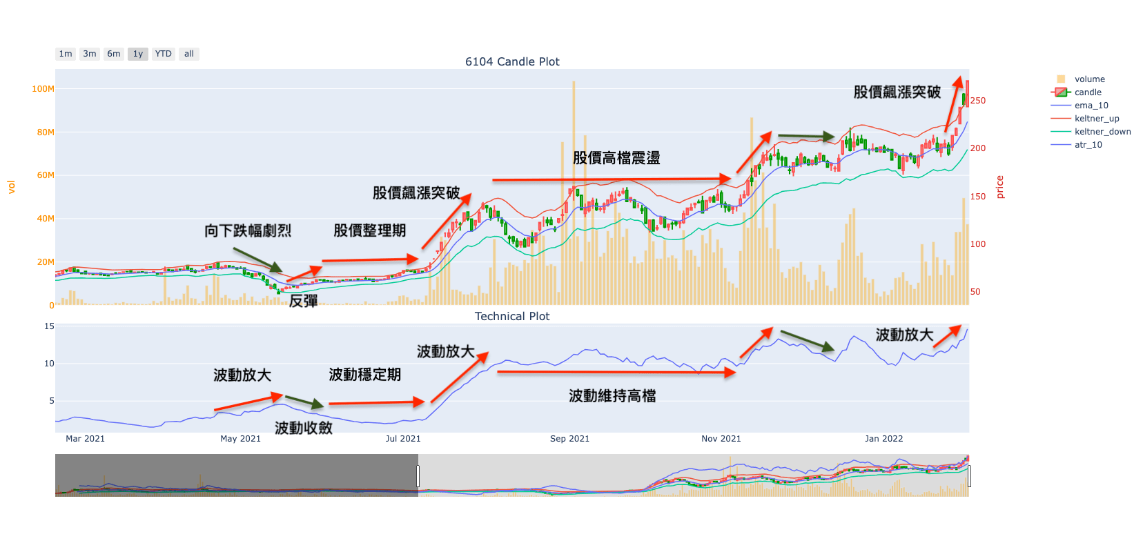 ATR指標應用| 肯特納通道（Keltner Channel） - FinLab