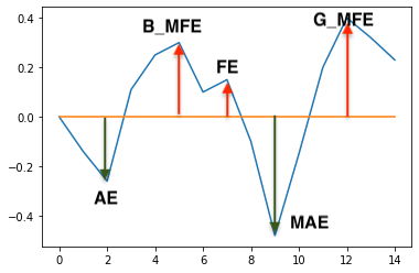 price data