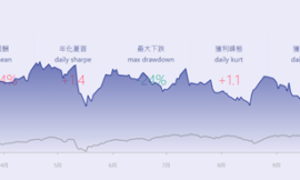 Finlab 量化平台徵稿活動得獎作品 集技術面和籌碼面於一身的的AI選股策略-陳士謀
