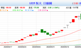 探討進出時機的處置股策略 | 我跳進來了，我又跳出去了，打我啊笨蛋XD