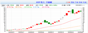 Read more about the article 探討進出時機的處置股策略 | 我跳進來了，我又跳出去了，打我啊笨蛋XD