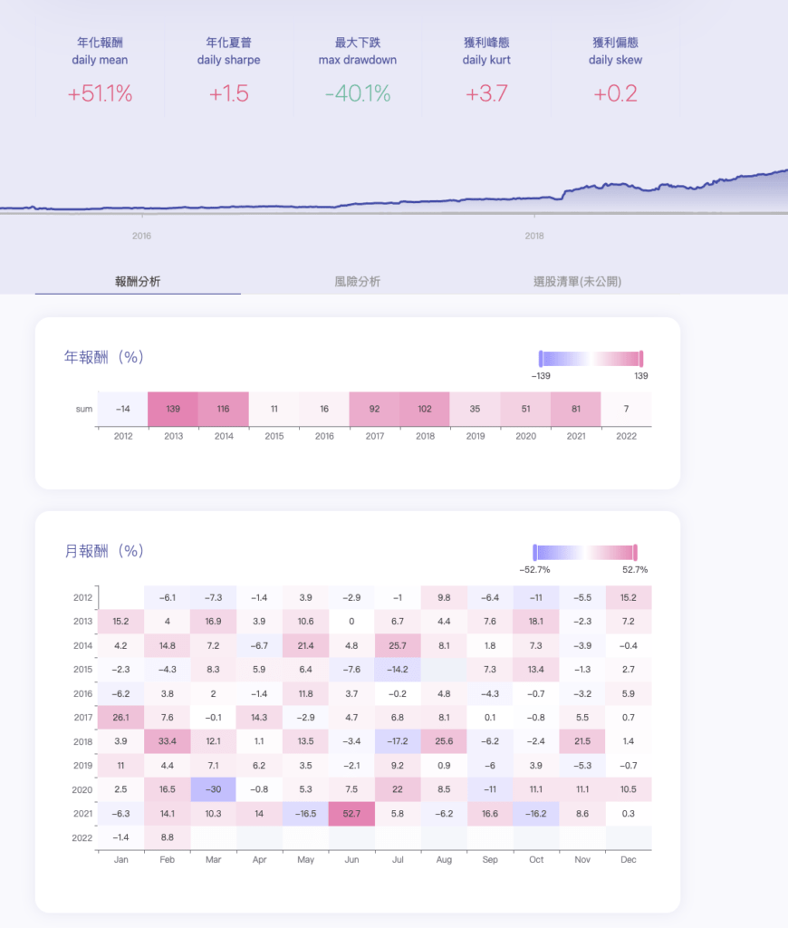 截圖 2022 02 13 下午4.42.47