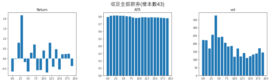 收足全部款券樣本數43