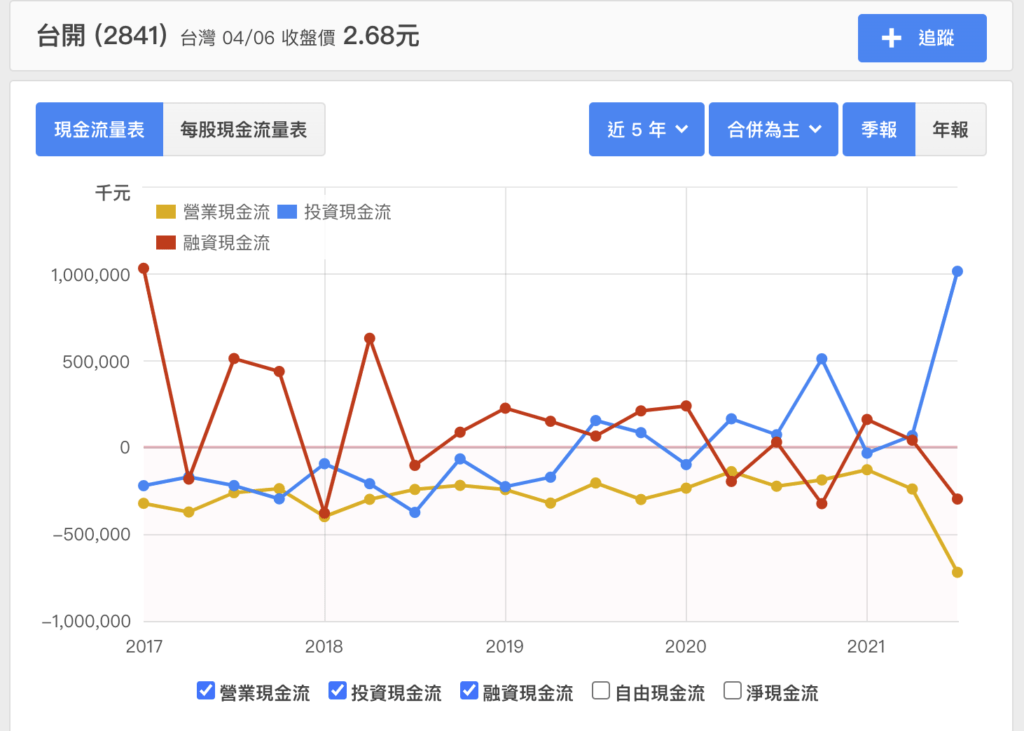 截圖 2022 04 12 下午12.41.13