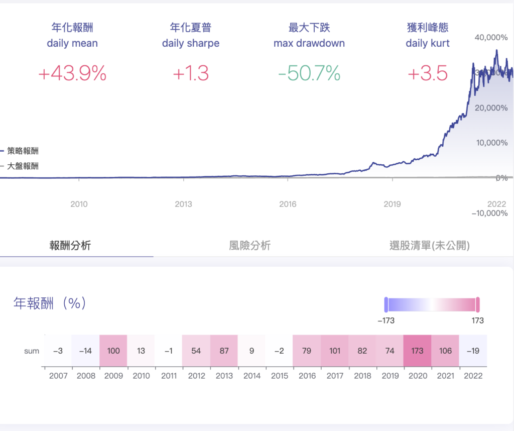 截圖 2022 06 27 上午10.30.41