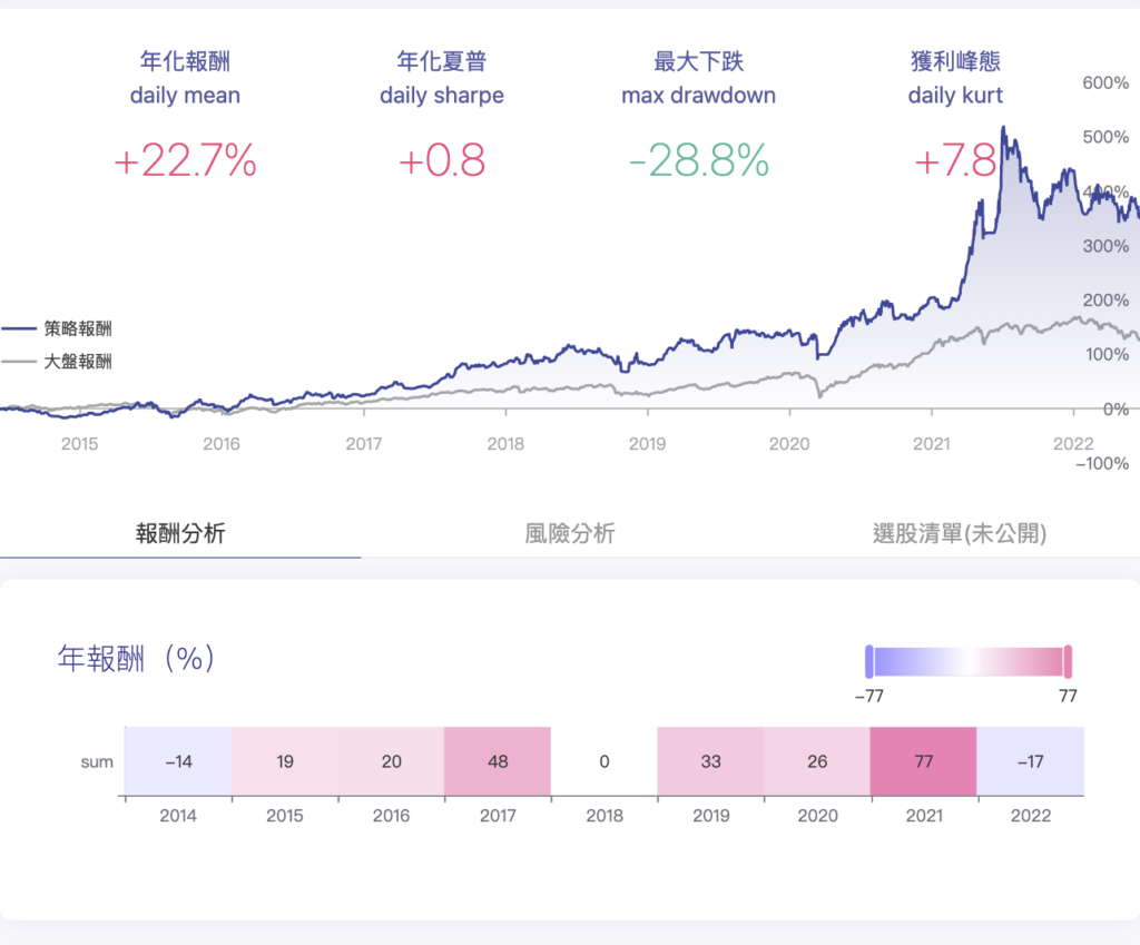 截圖 2022 06 27 上午11.04.02