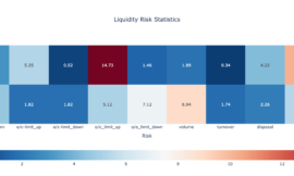 客製化流動性風險檢測 | 策略可以實戰嗎?