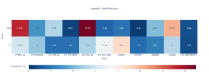 Read more about the article 客製化流動性風險檢測 | 策略可以實戰嗎?