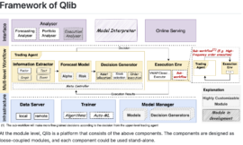 Qlib-巨人級的AI量化投資平台