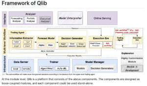 Read more about the article Qlib-巨人級的AI量化投資平台