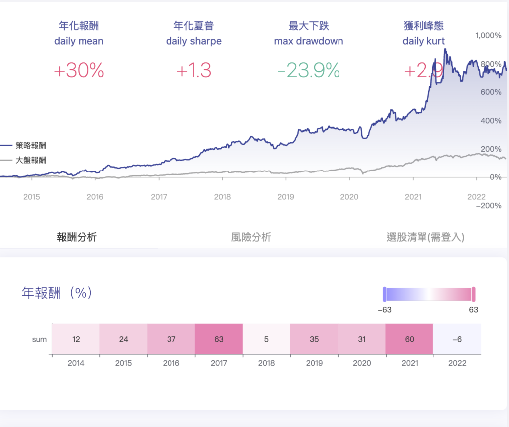 截圖 2022 06 27 上午10.36.30