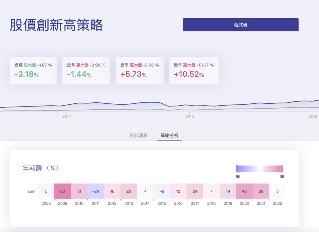 截圖 2022 09 22 下午12.43.29