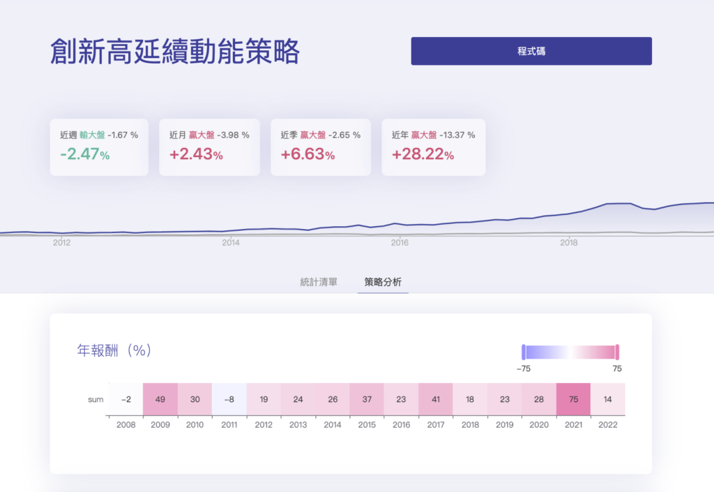 截圖 2022 09 22 下午12.59.07