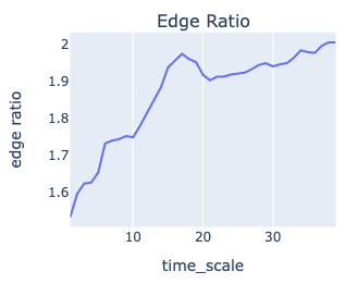 edge ratio 1