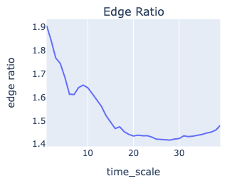 edge ratio 2